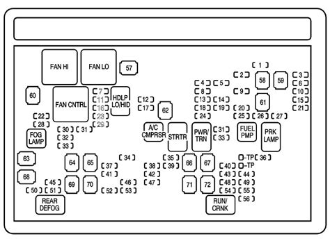 2008 escalade fuse box 