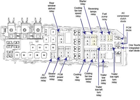 2008 ford escape fuse box diagram 