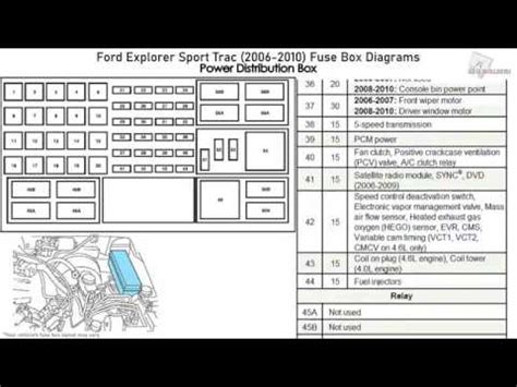 2008 ford explorer sport trac fuse box diagram 