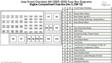 2008 grand cherokee fuse box 