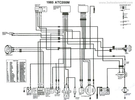 2008 honda foreman 500 wiring diagram 