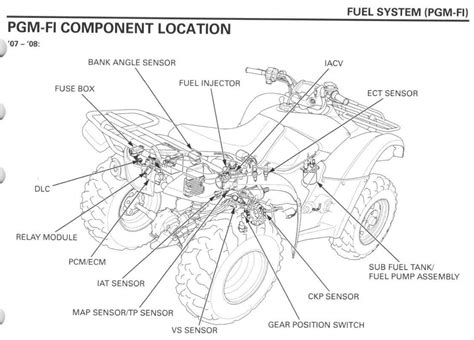 2008 honda rancher wiring diagram 