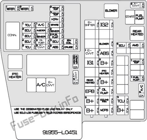 2008 hyundai fuse box diagram 