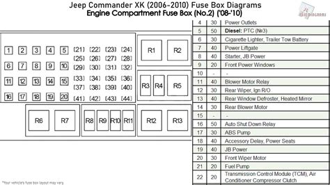 2008 jeep commander fuse box diagram 