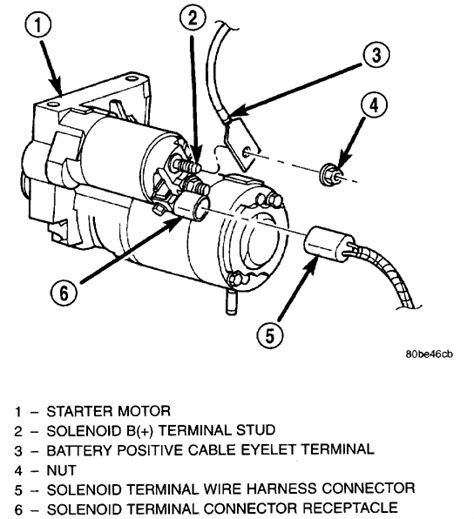 2008 jeep grand cherokee starter wiring harness 