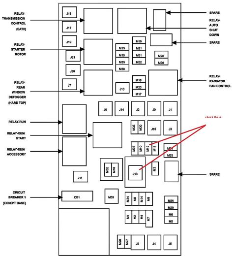 2008 jeep rubicon fuse box ground 