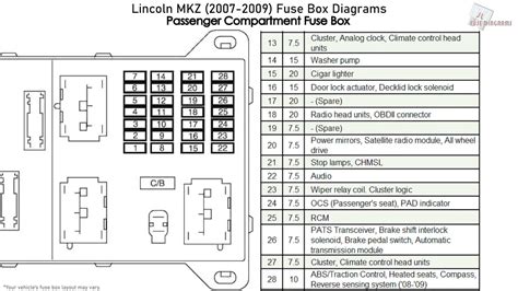 2008 lincoln mkz fuse box diagram 