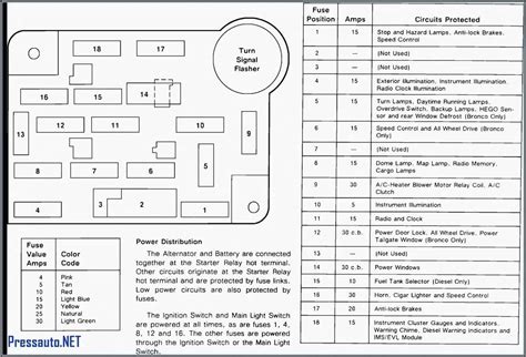 2008 lincoln town car fuse box diagram 