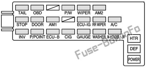 2008 pontiac vibe fuse box 