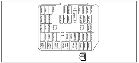 2008 saturn vue fuse diagram 