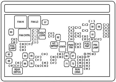 2008 yukon fuse box 