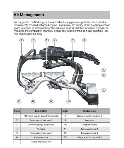 2009 BMW 328i Coupe Manual and Wiring Diagram