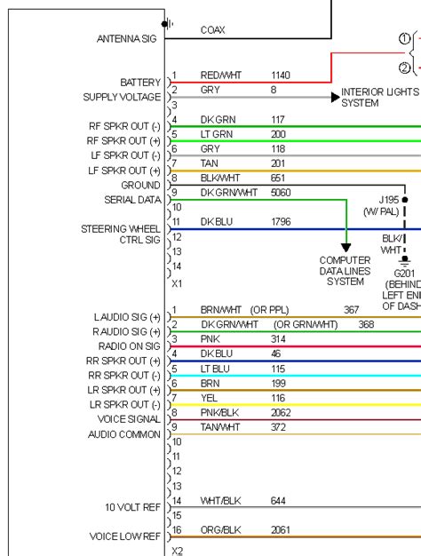 2009 Chevy Hhr Stereo Wiring Diagram