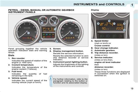 2009 Peugeot 308 CC Dag Manual and Wiring Diagram