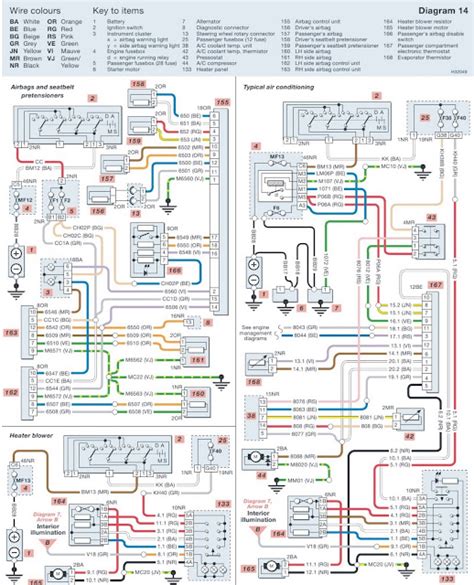 2009 Peugeot Bipper Dag Manual and Wiring Diagram