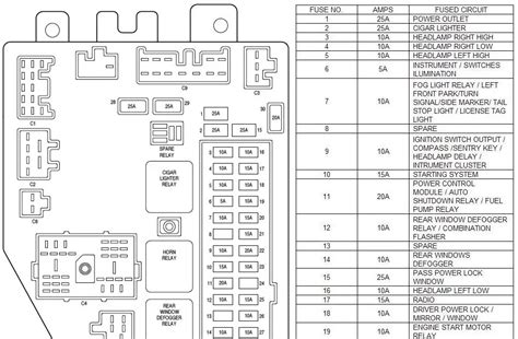 2009 jeep patriot fuse diagram 