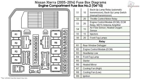 2009 nissan altima fuse box 