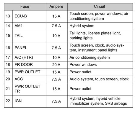 2009 prius fuse box 