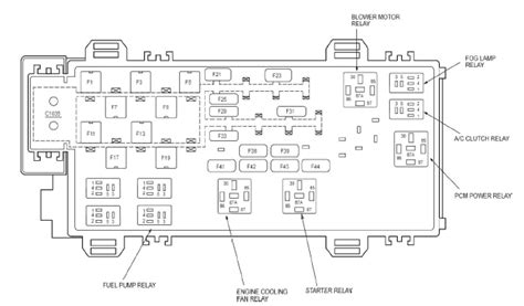 2009 ranger fuse diagram 