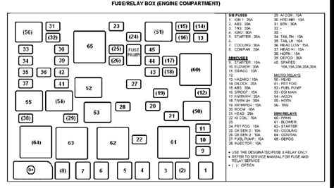 2009 saturn sky fuse diagram 