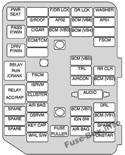 2009 saturn vue fuse box 