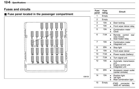 2009 subaru wrx fuse box diagram 