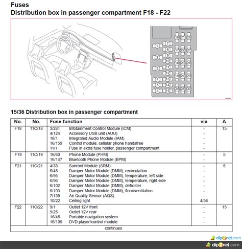 2009 volvo s40 fuse box diagram 