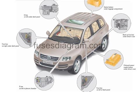 2009 vw touareg fuse diagram 