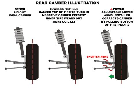 2010 Acura Tsx Camber And Alignment Kit Manual