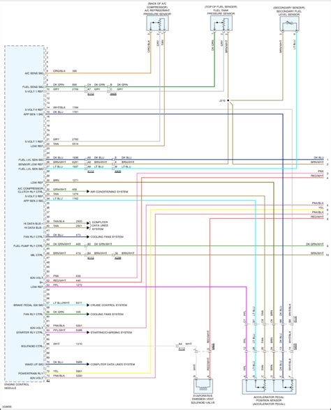 2010 Chevy Equinox Wiring Diagram