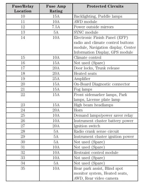 2010 Ford Fusion Fuse Box Diagram