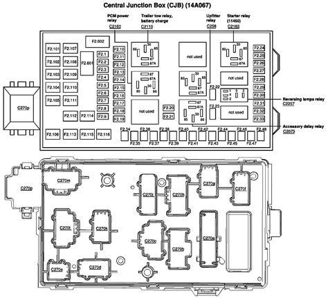 2010 Ford Transit Fuse Box Diagram Epub Pdf