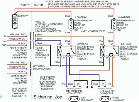 2010 Jeep Wrangler Alarm System Wiring Diagram