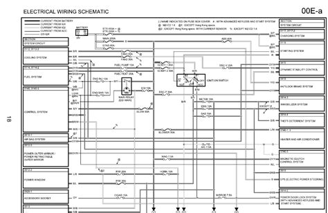 2010 Mazda CX 9 Manual and Wiring Diagram