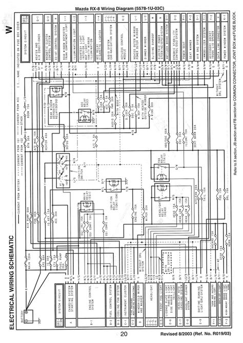2010 Mazda RX 8 Manual and Wiring Diagram