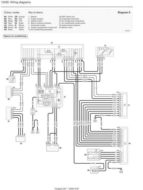2010 Peugeot 3008 Dag Manual and Wiring Diagram