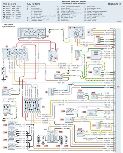 2010 Peugeot Boxer Manual and Wiring Diagram