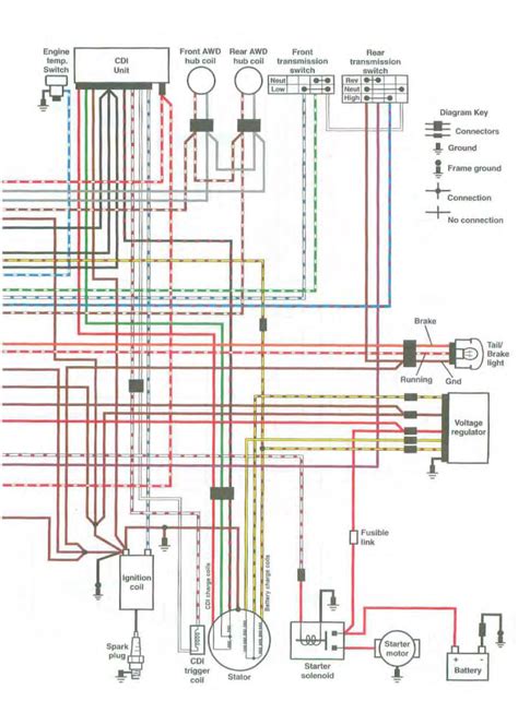 2010 Polaris Sportsman 500 Wiring Diagram