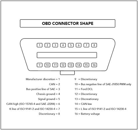 2010 Prius Obd Ii Wiring Diagram