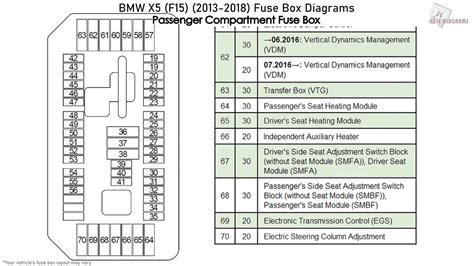 2010 bmw x5 fuse diagram 