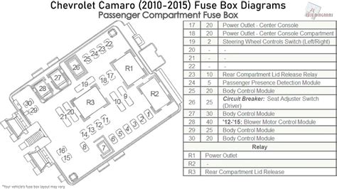 2010 camaro ss fuse box 