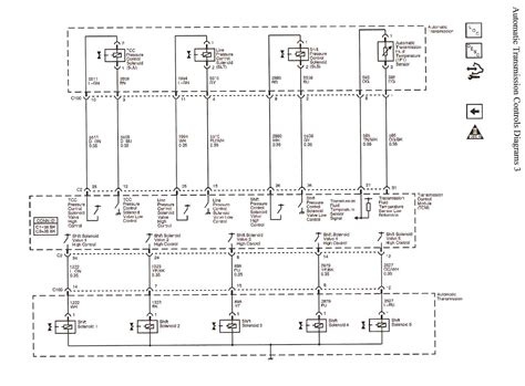 2010 chevy equinox wiring diagram download 