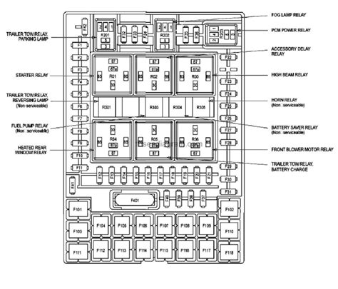 2010 f150 fuse box diagram cruise control 