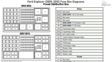 2010 ford explorer fuse box diagram 
