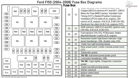 2010 fusion hybrid fuse box diagram 