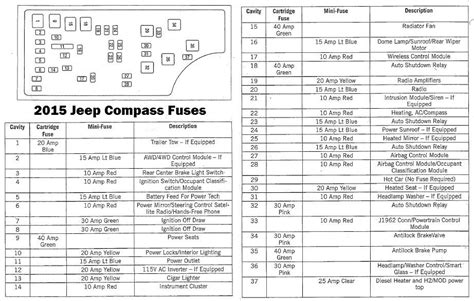 2010 jeep compass fuse box 