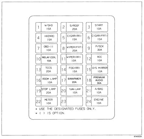 2010 kia forte fuse diagram 