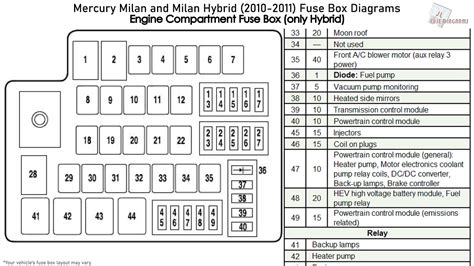 2010 mercury milan fuse diagram 