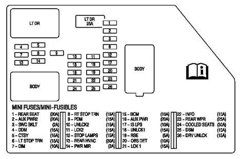 2010 silverado fuse diagram 