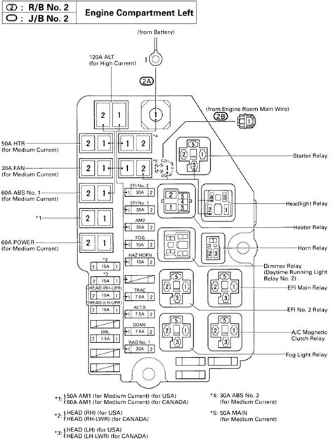 2010 toyota camry fuse box diagram 